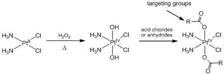 Preparation of platinum(IV) carboxylates from platinum(II) drugs